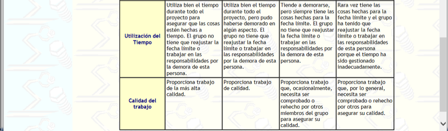 Ilustración 10. Evaluación de la WebQuest Sueños de robot