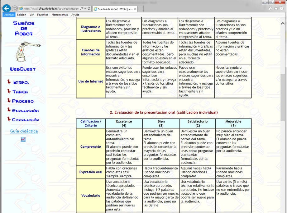 Ilustración 7. Evaluación de la WebQuest Sueños de robot
