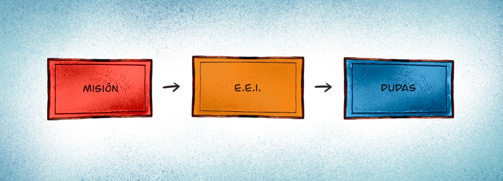 Estructuración de los E.E.I