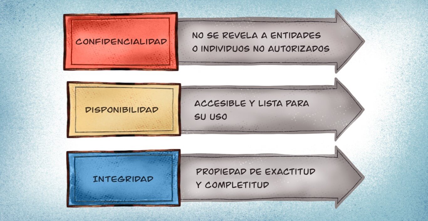 Seguridad de la información
