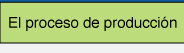 El proceso de producción