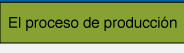 El proceso de producción