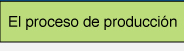 El proceso de producción