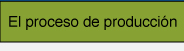 El proceso de producción