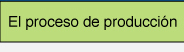 El proceso de producción