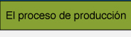 El proceso de producción