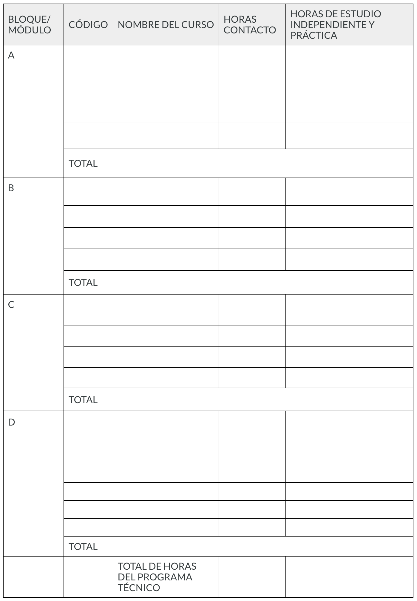 Tabla de ejemplo de estructura curricular por cursos.