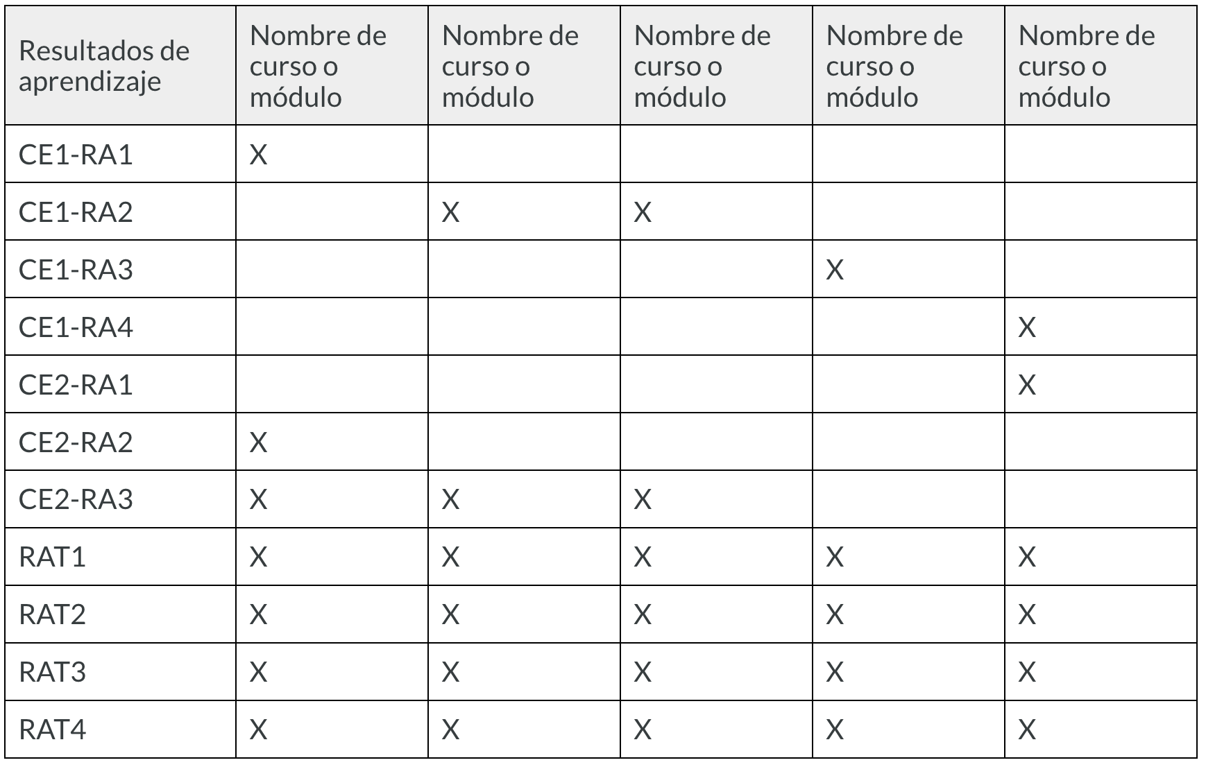 Tabla de Matriz de correspondencia entre resultados de aprendizaje