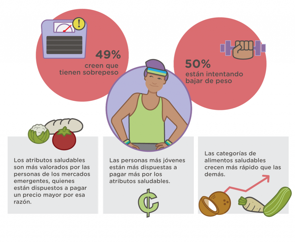 Infografía sobre hábitos de alimentación, Nielsen.