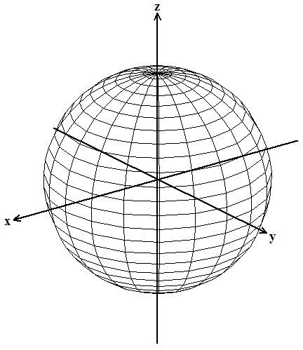 esfera hecha en Winplot