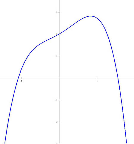 gráfica Winplot