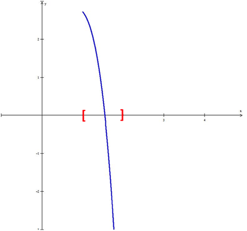 gráfica Winplot