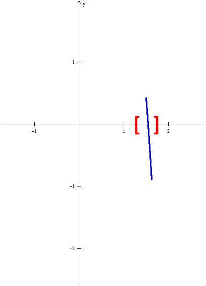 gráfica Winplot