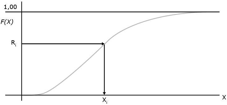 Fundamento del Método Montecarlo