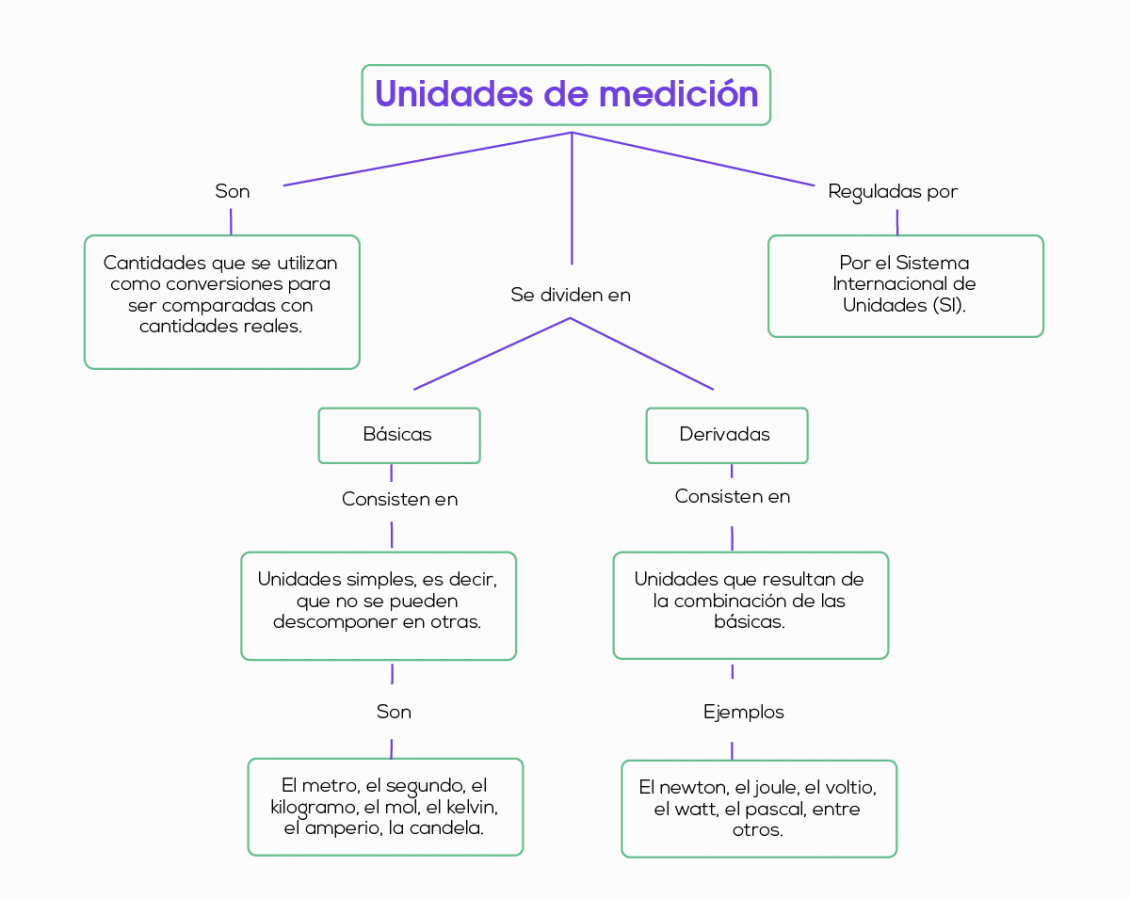 Física Como Ciencia Unidades Cantidades Físicas Y Vectores Física