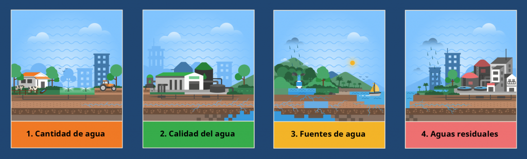 Imagen que muestra las ilustraciones de cada uno de los temas elaboradas para la interfaz gráfica principal del multimedia educativo Química de remediación de aguas.