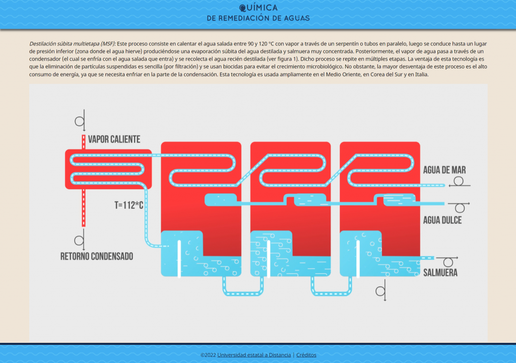 Interfaz gráfica secundaria del multimedia educativo Química de remediación de aguas para el tema 3: Fuentes de agua, donde se aprecia una animación de la figura 1 correspondiente a la tecnología de desalinización mediante destilación súbita multietapa.