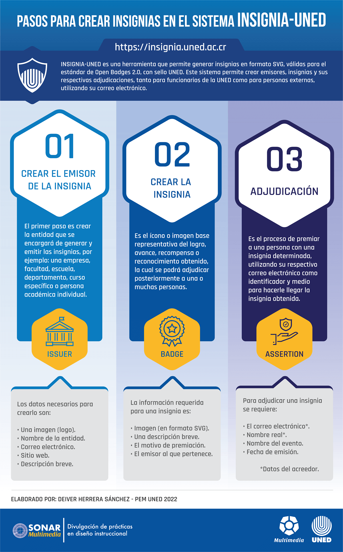 INSIGNIA-UNED es una herramienta que permite generar insignias en formato SVG, válidas para el estándar de Open Badges 2.0, con sello UNED. Este sistema permite crear emisores, insignias y sus respectivas adjudicaciones, tanto para funcionarios de la UNED como para personas externas, utilizando su correo electrónico.