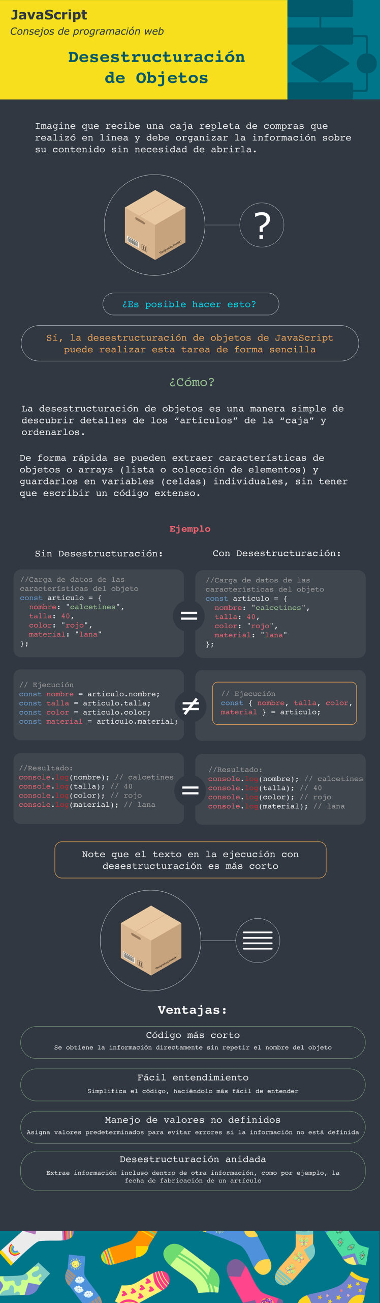 Infografía  desestructuración de objetos
